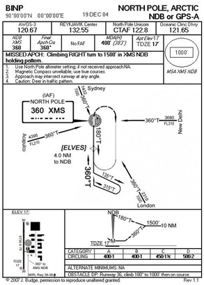 North Pole Approach Plates.