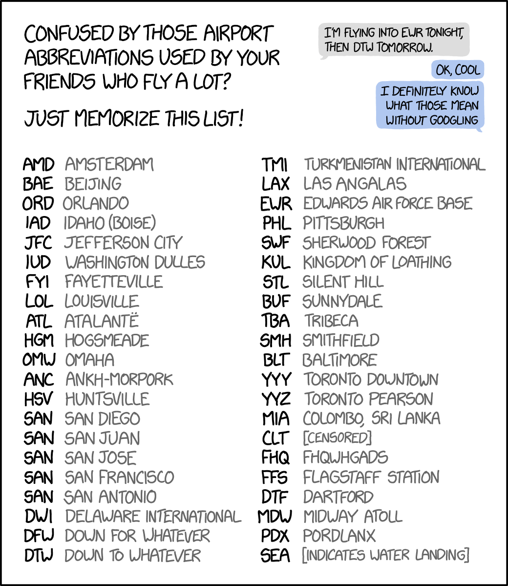 IATA Airport Abbreviations Golf Hotel Whiskey